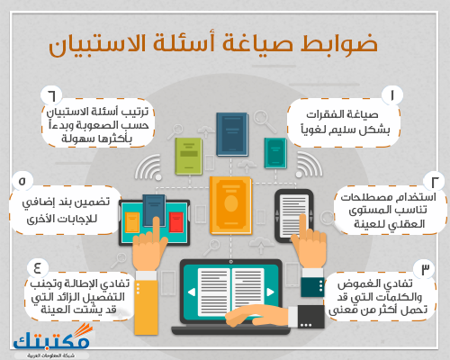 مواصفات مقدمة الاستبيان